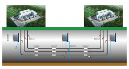 BHDJ-3000超高壓電纜故障自動定位及環(huán)流監(jiān)測系統(tǒng)